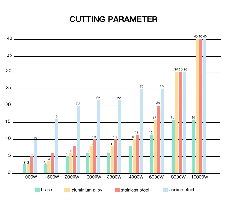 cutting parameter